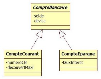 Diagramme UML des caractéristiques des comptes