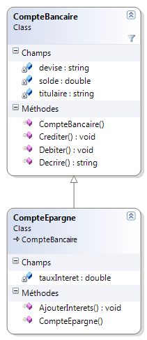 Diagramme de classes UML